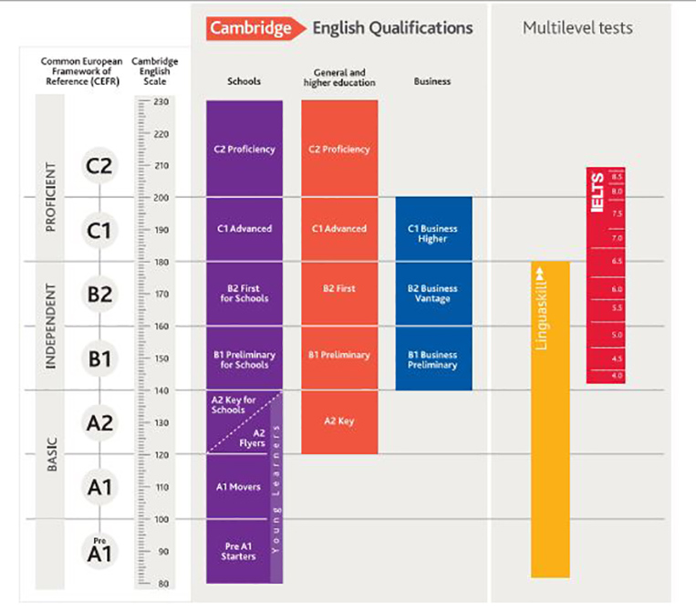 khung tiếng anh cefr